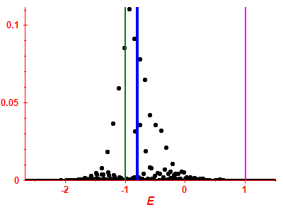 Strength function